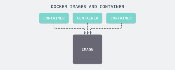 dockerImageandContainer