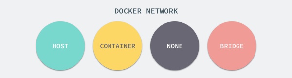 dockerNet