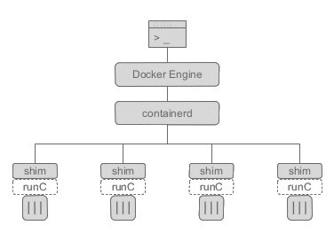 Docker Architecture