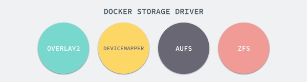 Union file systems